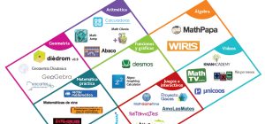 10 proyectos de programacion para fomentar la comprension de matematicas