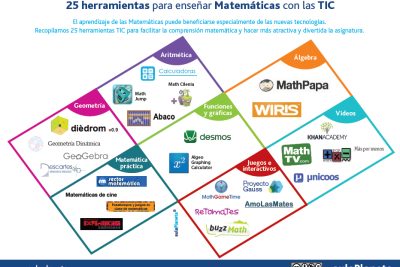 10 proyectos de programacion para fomentar la comprension de matematicas