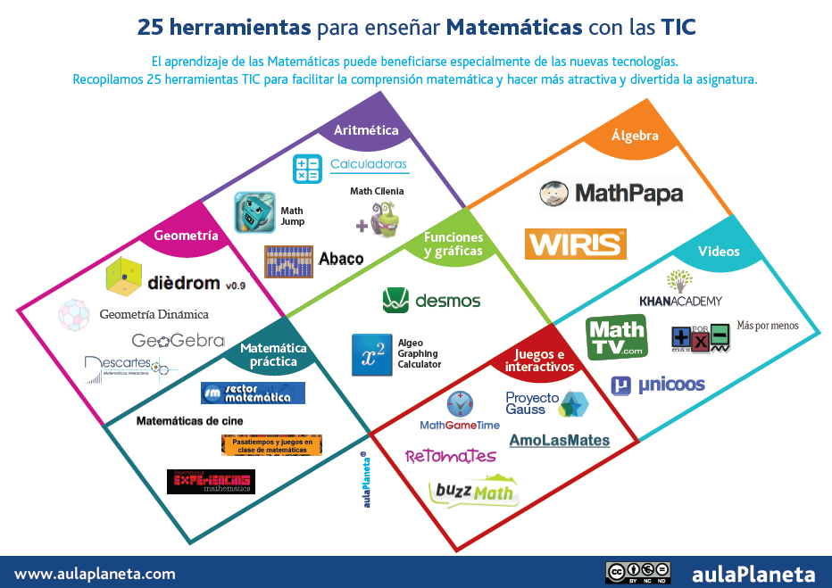 10 proyectos de programación para fomentar la comprensión de Matemáticas 1 10 proyectos de programacion para fomentar la comprension de matematicas