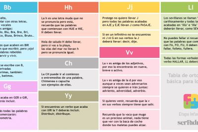 10 Reglas de ortografía para infantil y primaria 10 10 reglas de ortografia para infantil y primaria