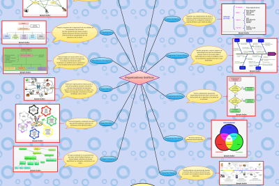 6 herramientas innovadoras para crear mapas en el aula y mejorar el aprendizaje