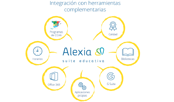 alexia una plataforma integral para la gestion comunicacion y aprendizaje en entornos educativos