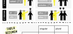 aprende a dominar los pronombres personales en primaria con estos recursos educativos