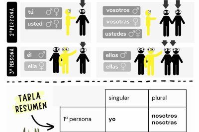 aprende a dominar los pronombres personales en primaria con estos recursos educativos