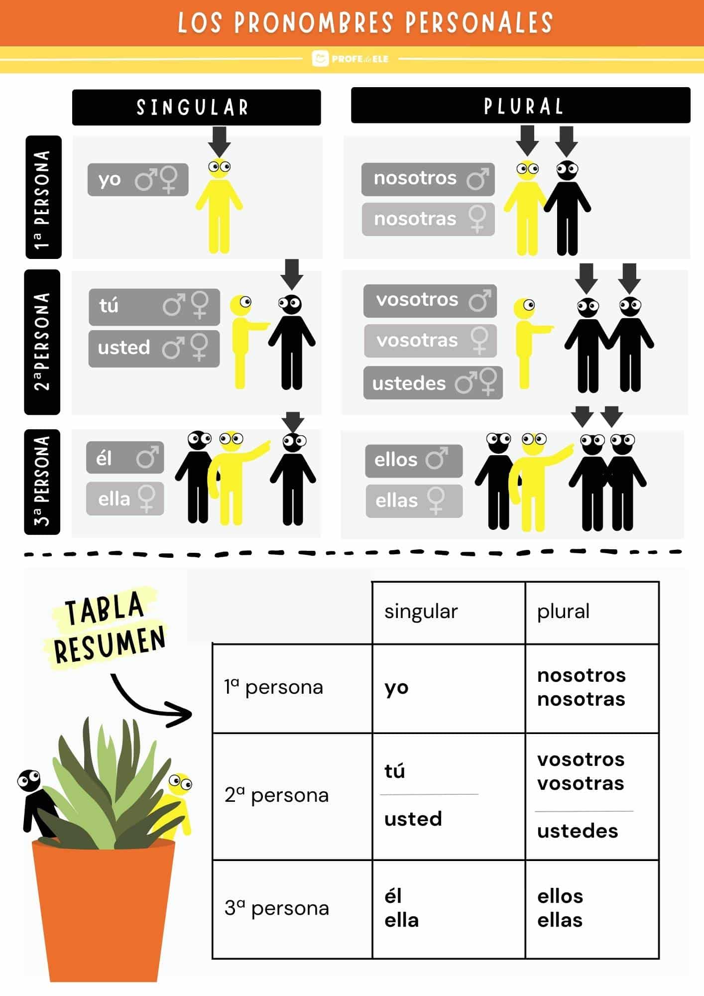 aprende a dominar los pronombres personales en primaria con estos recursos educativos