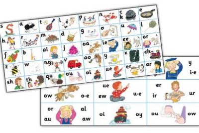 Aprende inglés de manera divertida con Jolly Phonics, el método para Infantil 12 aprende ingles de manera divertida con jolly phonics el metodo para infantil