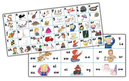 Aprende inglés de manera divertida con Jolly Phonics, el método para Infantil 1 aprende ingles de manera divertida con jolly phonics el metodo para infantil