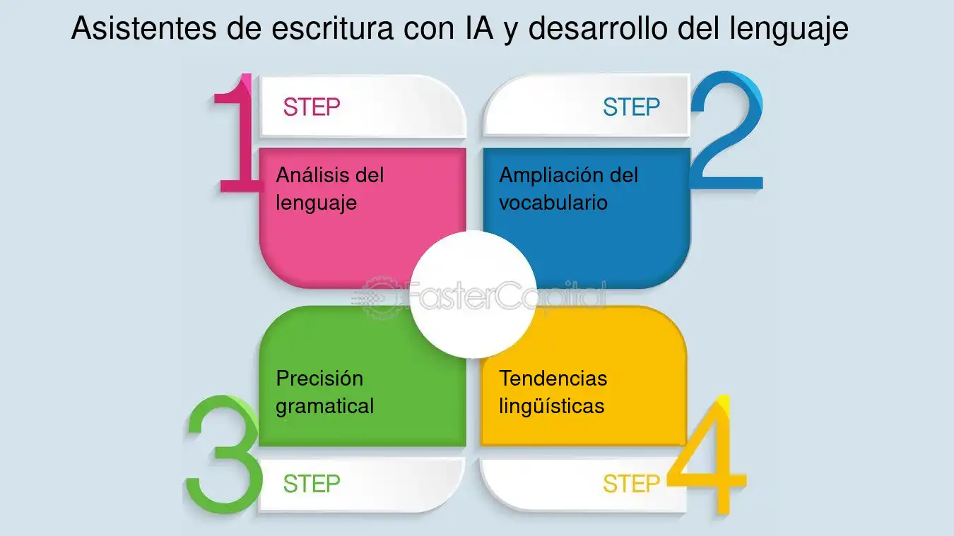 Aprende y divierte con estos juegos para mejorar tu sintaxis y gramática 1 aprende y divierte con estos juegos para mejorar tu sintaxis y gramatica