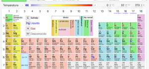 aprende y domina la tabla periodica con estos recursos destacados y divertidos
