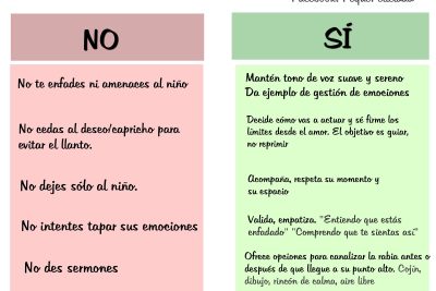 ¿Cómo actuar ante las rabietas? 4 como actuar ante las rabietas