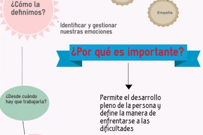 como aplicar la inteligencia emocional en el aula