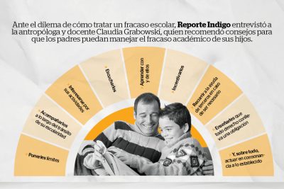 ¿Cómo apoyar a mi hijo cuando reprueba un examen? 1 como apoyar a mi hijo cuando reprueba un examen