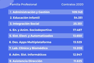 como obtener grados superiores online en espana