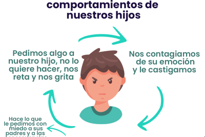 ¿Cómo puedes mejorar el mal comportamiento de tu hijo/a? 4 como puedes mejorar el mal comportamiento de tu hijo a