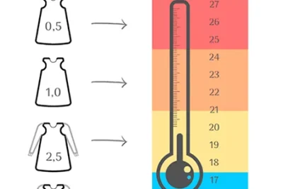 ¿Cuál es la mejor temperatura para la habitación del bebé? 10 cual es la mejor temperatura para la habitacion del bebe