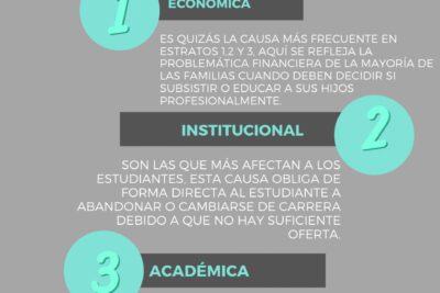 cuando la universidad es un lujo