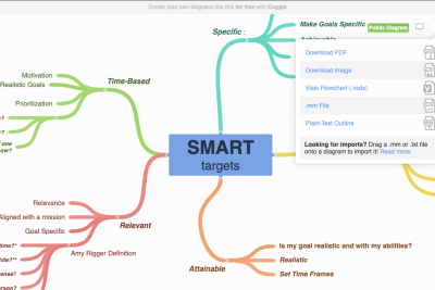descubre coggle la herramienta online para crear mapas mentales y conceptuales
