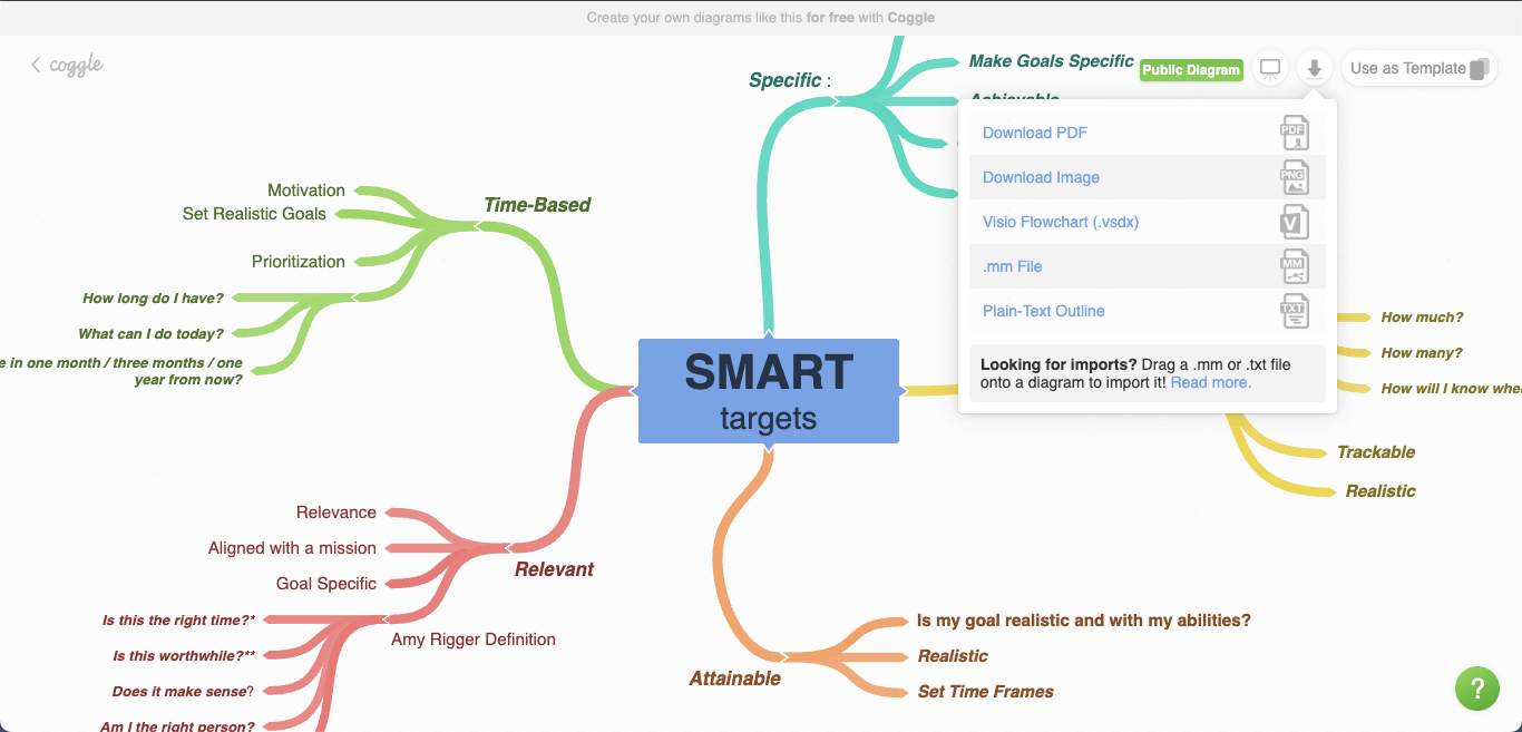 descubre coggle la herramienta online para crear mapas mentales y conceptuales