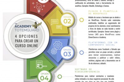 Descubre estos 12 portales gratuitos con recursos TIC para el aula y el hogar 1 descubre estos 12 portales gratuitos con recursos tic para el aula y el hogar