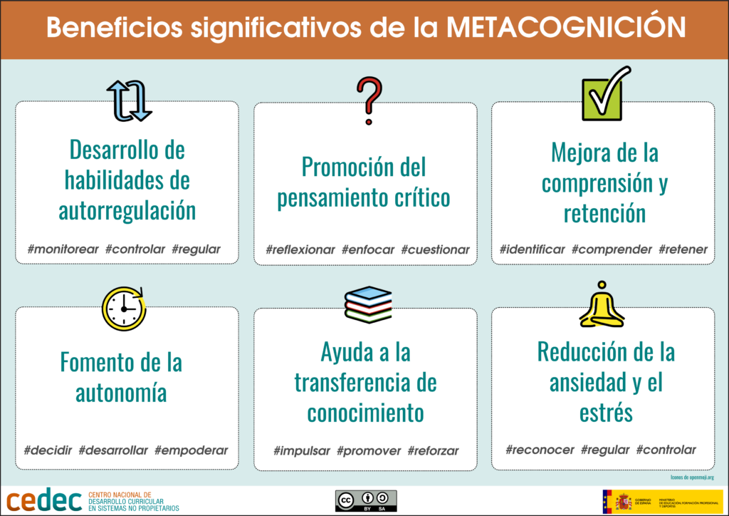 Diseña situaciones de aprendizaje efectivas para un desarrollo intelectual y personal 1 disena situaciones de aprendizaje efectivas para un desarrollo intelectual y personal