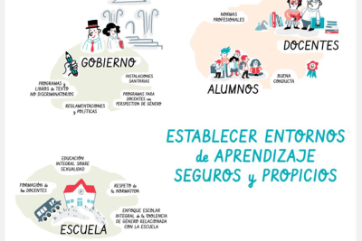 educacion para la igualdad recursos y actividades para prevenir la violencia de genero en el aula