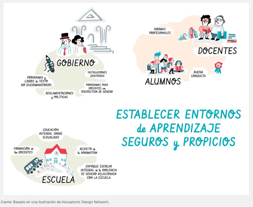 Educación para la igualdad: recursos y actividades para prevenir la violencia de género en el aula 1 educacion para la igualdad recursos y actividades para prevenir la violencia de genero en el aula