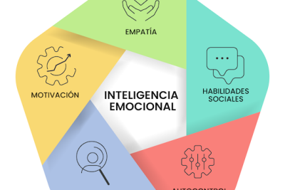 Enseña competencias emocionales a tus estudiantes: Recursos y estrategias para 2024 12 ensena competencias emocionales a tus estudiantes recursos y estrategias para 2024
