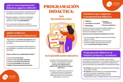 ensenar programacion en diferentes niveles educativos estrategias efectivas para cada etapa