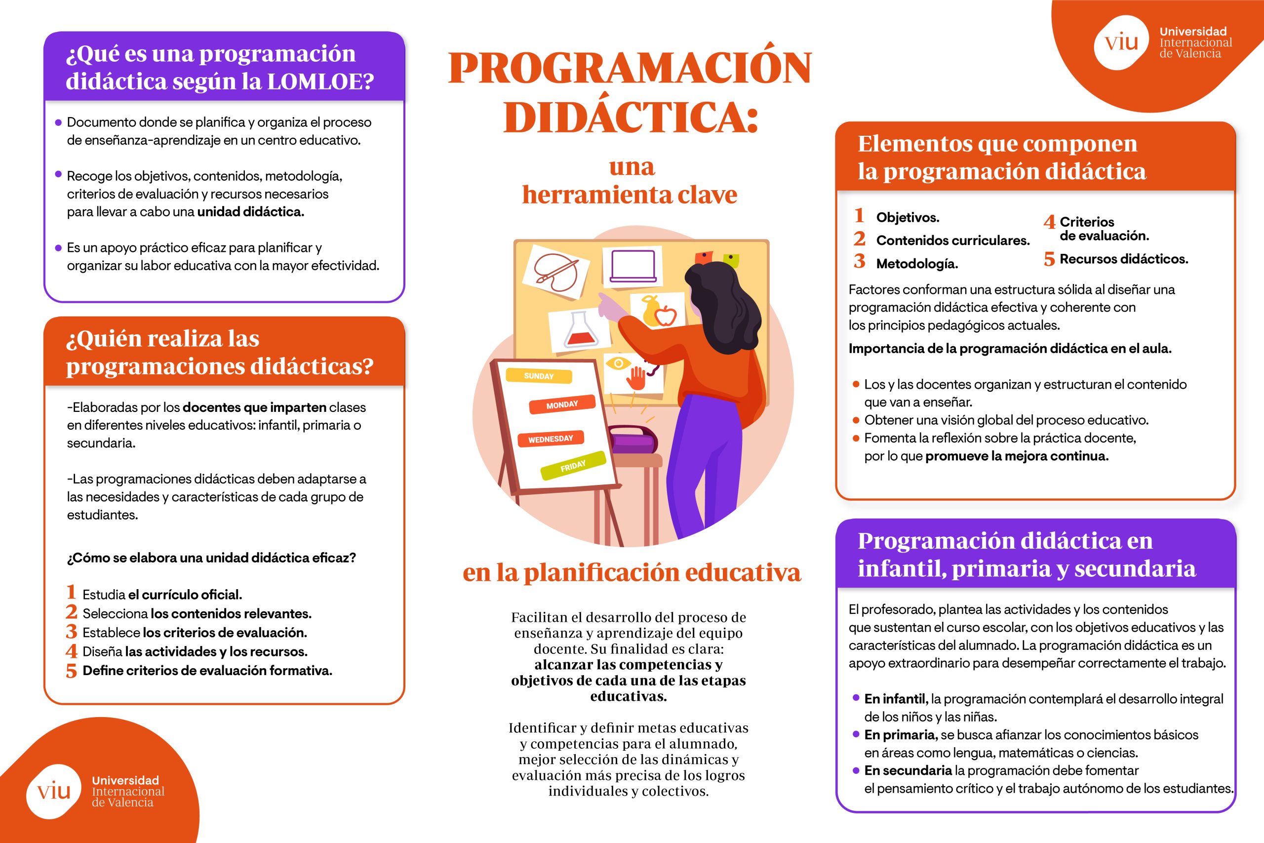 Enseñar programación en diferentes niveles educativos: estrategias efectivas para cada etapa 1 ensenar programacion en diferentes niveles educativos estrategias efectivas para cada etapa scaled
