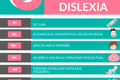 existe la dislexia mito o realidad
