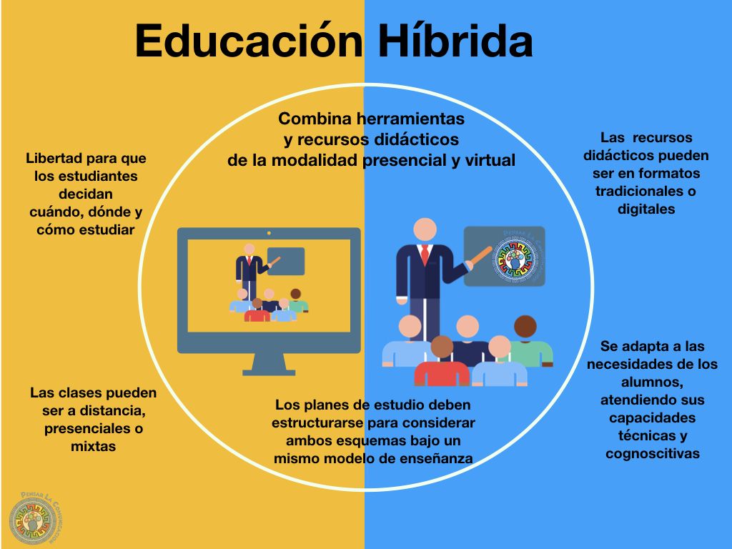 ¿La educación híbrida es el futuro de la enseñanza? Descubre los detalles 1 la educacion hibrida es el futuro de la ensenanza descubre los detalles