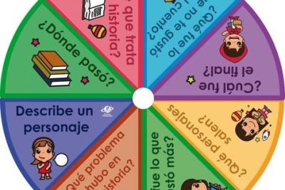 Mejora la comprensión lectora en clase con juegos y actividades interactivas 8 mejora la comprension lectora en clase con juegos y actividades interactivas