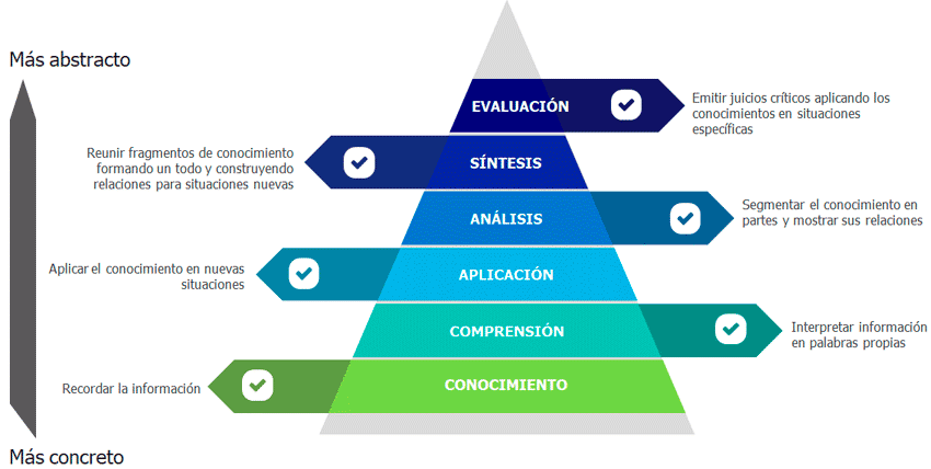 Mejora la enseñanza con la Taxonomía de Bloom: técnicas y ejemplos prácticos 1 mejora la ensenanza con la taxonomia de bloom tecnicas y ejemplos practicos