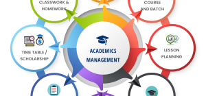 oduca el software erp para la gestion eficiente de colegios y centros educativos