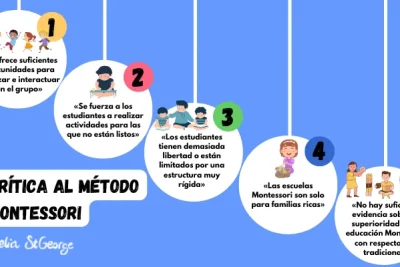 ¿Por qué elegir el método educativo de Montessori? 8 por que elegir el metodo educativo de montessori
