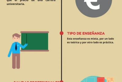 por que estudiar fp a distancia