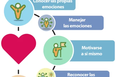 que es la educacion emocional