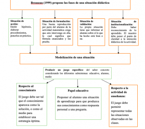 que es la teoria de las situaciones didacticas de brousseau