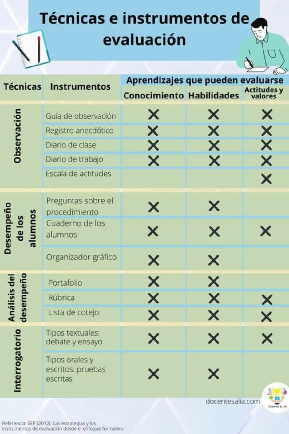 ¿Qué son las técnicas o instrumentos de evaluación? 1 que son las tecnicas o instrumentos de evaluacion