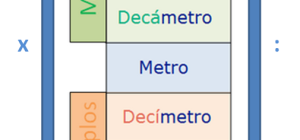 repasa medicion con facilidad consejos y recursos para dominar peso capacidad y longitud