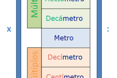 repasa medicion con facilidad consejos y recursos para dominar peso capacidad y longitud