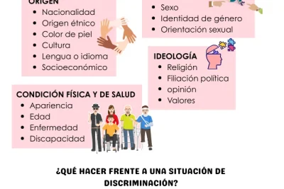 utiliza estas peliculas para abordar el racismo y la xenofobia en clase y fomentar la tolerancia y la empatia