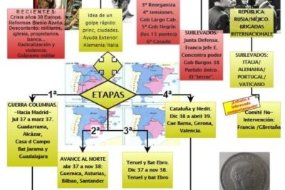 visualiza la historia infografias para entender los momentos mas importantes de la humanidad