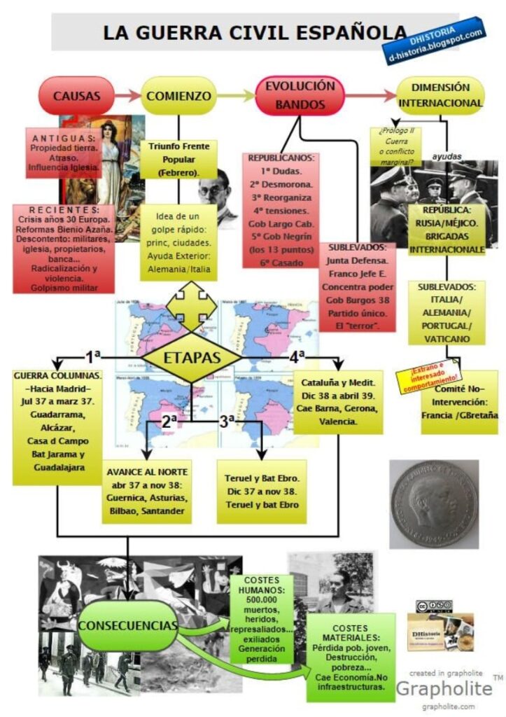 Visualiza la Historia: Infografías para entender los momentos más importantes de la humanidad 1 visualiza la historia infografias para entender los momentos mas importantes de la humanidad